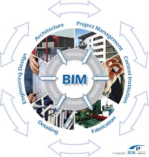 bim, vullen van bim, communicatie, repetitief, www.scia-online.com