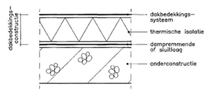 dampremmende laag, sluitlaag, www.vebidak.nl