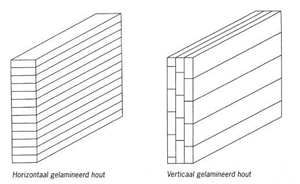 gelamineerde_spant_9_horizontaal_en_verticaal_gelamineerd_hout_www_hekospanten_nl.jpg (27868 bytes)