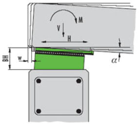 glijoplegging, met hoekverdraaiing, menhir m, www.stabu.org via www.mavotrans.nl