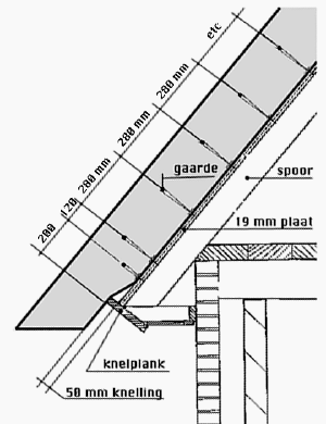 knelplank, www.riet.nl