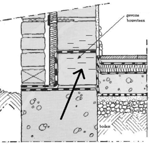 koudebrug via fundering, www.milieuadvieswinkel.be