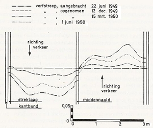 kruip bij bestrating, boek waterbouwkunde bolderman en dwars, 1968
