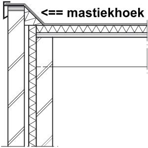 mastiekhoek, www.bouwkosten.nl, www.beheerenonderhouds.nl