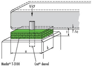 rubber oplegging, www.stabu.org, www.mavotrans.nl