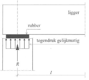 rubber glijoplegging, www.hro.mroos.com