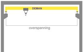 overspanning bij een rolbrug in een hangar, www.deman.be