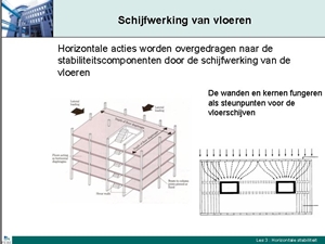 schijfwerking, www.febe.be (klik voor groter!)