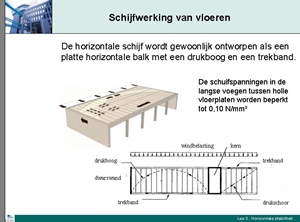 schijfwerking, www.febe.be (klik voor groter!)