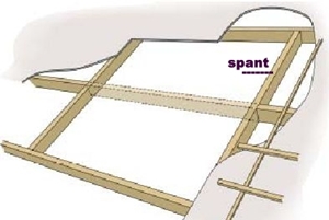spant, verticale draagbalk, bron onbekend