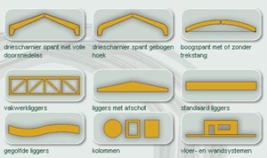 spant, een aantal spantsoorten en liggers, www.hekospanten.nl