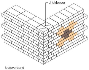 steensmuur in kruisverband met hoekoplossing, www.knb-keramiek.nl