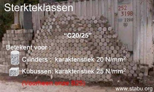 sterkteklasse, www.stabu.org