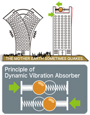 tuned mass damper, het nut van een tmd, www.makita.biz