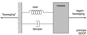 principe van een tuned mass damper (tmd), https://engineering.purdue.edu/Engr